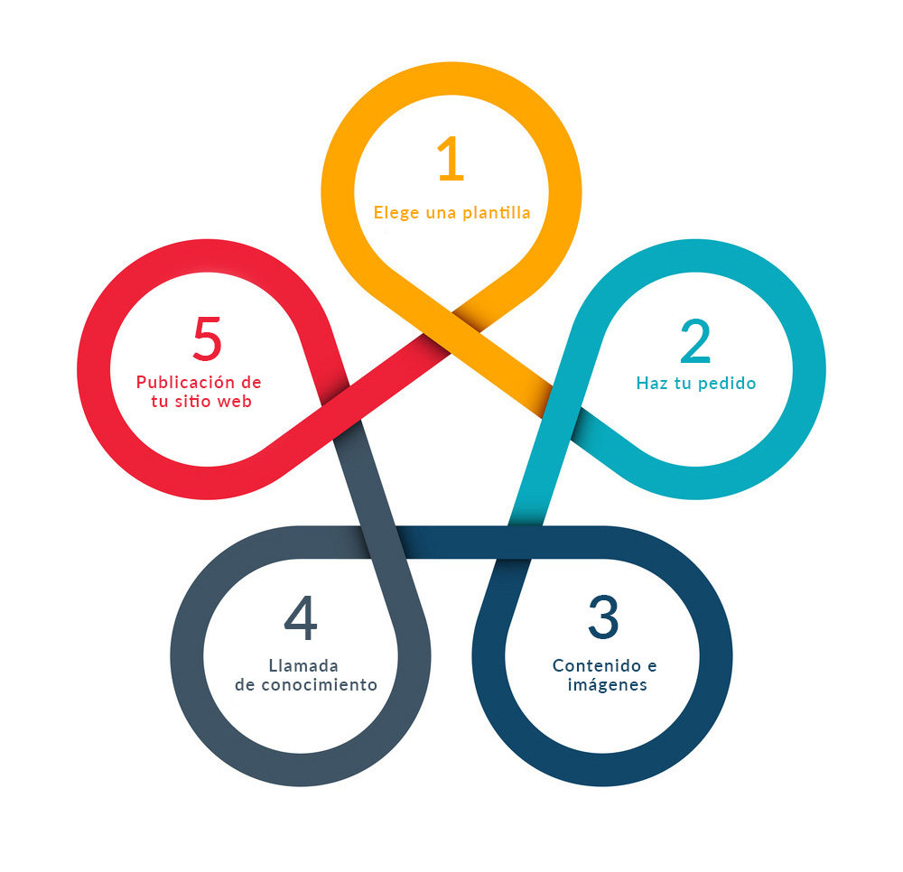 Abstract felements of cycle diagram with 5 steps.